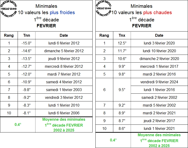 TN D1 FEVRIER.jpg